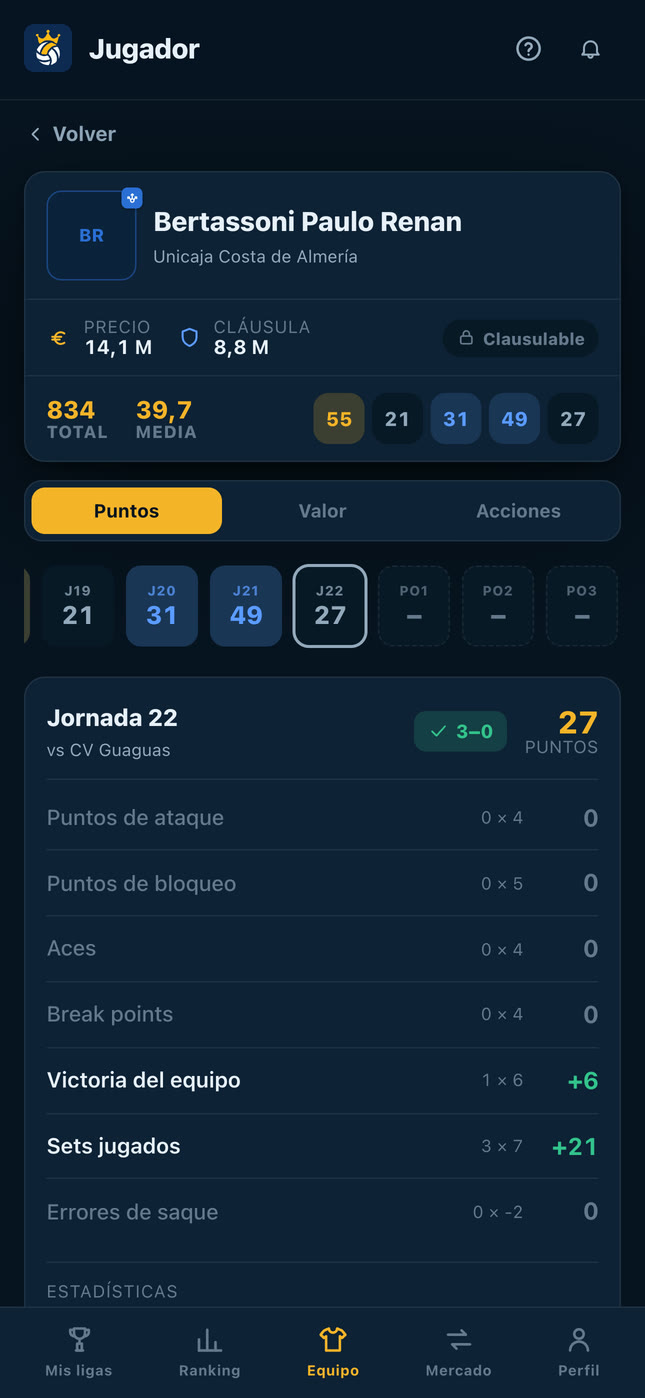 Ficha de un jugador con sus puntos por jornada y el desglose de la jornada 22